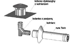 TADline Pakiet kominowy do kotłów turbo i kondensacyjnych. Podłączenie w szacht TURBO ALTH-913323