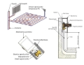 TADline Altech RTL - kasetowy ogranicznik temperatury ALTH-952479 #2