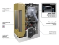 CHAFFOTEAUX NIAGARA ADVANCE Kocioł gazowy 25kW dwufunkcyjny z zasobnikiem 40L 3310626 #2