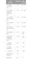 GALMET Zasobnik 140l SG(S) bez wężownicy, emaliowany, poliuretan, pionowy wolnostojący 22-148000 #3